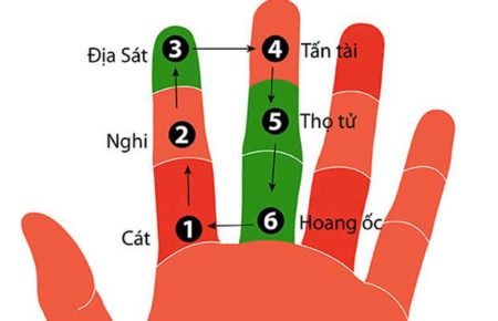 cách tính tuổi phạm Hoang ốc trên bàn tay