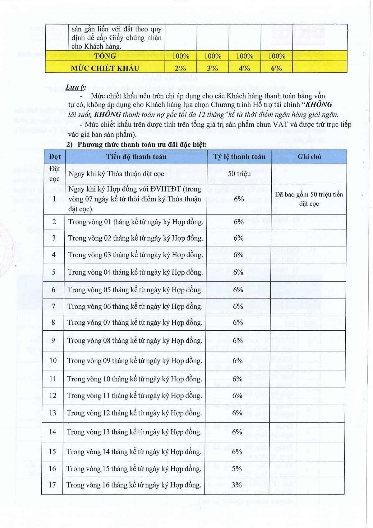 phương thức thanh toán dự án nhơn hội new city 2